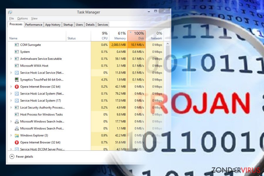 Het COM surrogate Trojaans paard veroorzaakt hoog CPU-gebruik