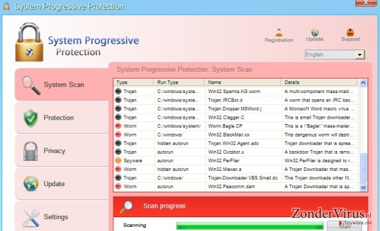 System Progressive Protection snapshot System Progressive Protection snapshot