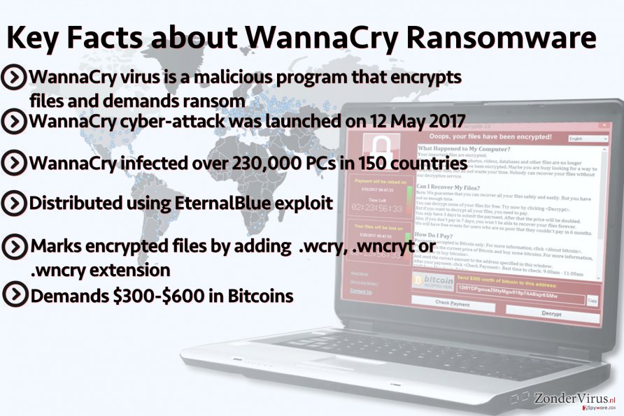 Belangrijkste feiten over de WannaCry-gijzelsoftware Belangrijkste feiten over de WannaCry-gijzelsoftware